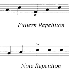 In music, an accent (italian: Two Types Of Repetition Accent A Note Beginning A Repeated Melodic Download Scientific Diagram
