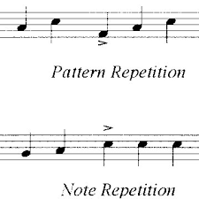 V and means to emphasized a note with a little force. Two Types Of Repetition Accent A Note Beginning A Repeated Melodic Download Scientific Diagram