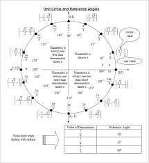 14 unit circle chart templates doc pdf free premium