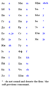 cyrillic alphabet