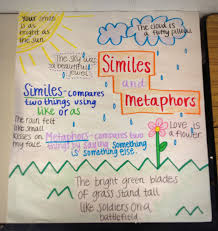 Similes And Metaphor Chart Used For 3rd Grade Students