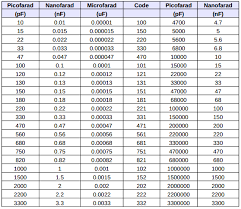 Standard Capacitor Color Codes Voltage Across Capacitor Capacitors Electronics Basics Coding