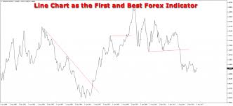 Forex Indicators Line Chart