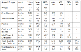 Metal Drill Speed Chart Related Keywords Suggestions