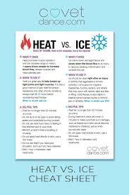 Heat Vs Ice Cheat Sheet Muscle Relief Ice Vs Heat Muscle Relaxer
