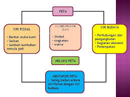 Pengertian pantun, ciri, jenis dan contohnya. Kemahiran Geografi Tingkatan 1 Unit 5 Peta Objektif
