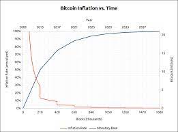 Use the following search parameters to narrow your results if things like block size in the algorithm can be change, why can't the maximum number of bitcoins (21 million) be changed at some point? How Many Of The 21 Million Bitcoins Are Left Beincrypto