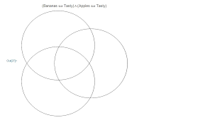 The first three sliders above allow you to adjust the cardinality of the sets a, b and c. How Can I Change The Mathematica Programming For Creating A Venn Diagram Mathematica Stack Exchange