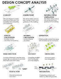 2 Jpg 496 640 Architecture Design Concept Concept Architecture Urban Design Concept