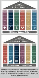 Saying i could use some mentoring in figuring out how to get my sales up next quarter. I Want Coaching Millionaire Mindset Quotes Find A Life Coach Entrepreneur Success