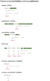 Latest news about bitcoin change address script txt. How To Get Addresses From Scriptpubkey In Segwit Transactions Bitcoin Stack Exchange
