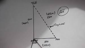 Guy Wires For Antenna Mast Working Out The Length