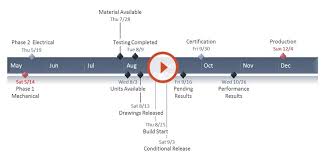 5 strong reasons to use timeline charts for your business