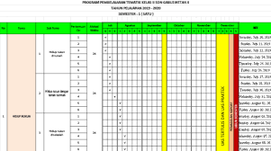 Untuk yang ingin mendownload contoh promes / program semester mata pelajaran matematika jenjang sd k13 kelas 6 revisi 2018, silahkan klik tautan di bawah ini Promes K13 Kelas 2 Sd Semester 1 Dan 2 Revisi Update Terbaru Katulis