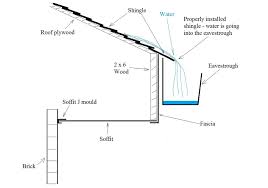 Maybe you would like to learn more about one of these? Glossary Of Terms Delta Aluminum