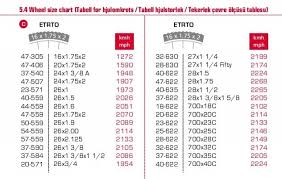 Sigma Bike Wheel Size Chart Www Bedowntowndaytona Com