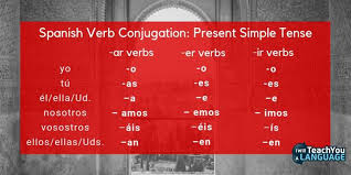 How To Master Spanish Verb Conjugation I Will Teach You A