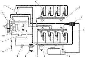 Chevrolet Gmc Diesel Diagnostics Oregon Fuel Injection