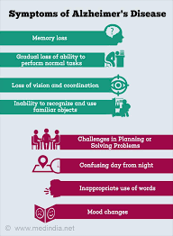 Alzheimers Disease Causes Symptoms Diagnosis Stages