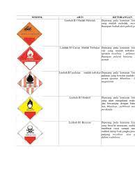 Maybe you would like to learn more about one of these? Simbol Limbah