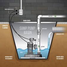 Maybe you would like to learn more about one of these? The Plumber S Choice 1 2 Hp Heavy Duty Submersible Sump Pump With Float Switch 12sphp The Home Depot