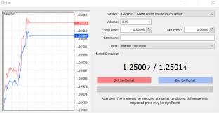 This should help in the majority of cases when you see ordersend error 130 in your metatrader 4 experts tab. Mt4 How To Place A Trade Xtb