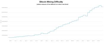 The fact that the difficulty of mining is constantly increasing means that total hashing power is at first, they were too expensive compared to gpu miners, and the emergence of asics made them obsolete. What Is Bitcoin Mining And Is It Profitable Ig Ae