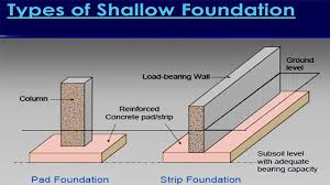 For stem walls, calculate the footing area and the wall and finally, add them together. Raft Foundation Construction Cost