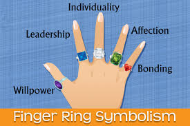 Wear a subdued tone and relatively slim ring to escape unwanted attention. Ring Finger Meaning Symbolism Guide To Wear Rings Vvv Jewelry