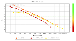 Nikon D750 Review Exposure