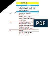 Download dan streaming lagu mp3 terbaru gratis. E Pepet Dan E Taling Docx