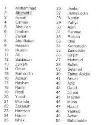 22 nama bayi melayu untuk anak perempuan. Nama Nama Melayu Islam Nama Popular