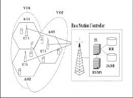 Food server responsibilities include ensuring our tables are clean and tidy when guests arrive, presenting responsibilities. Architecture Brokering Server Bs It Has The Responsibility Of Task Download Scientific Diagram