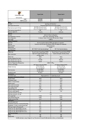 Choose the desired trim / style from the dropdown list to see the corresponding specs. Taycan Technical Spec Sheet Electric Motor Suspension Vehicle
