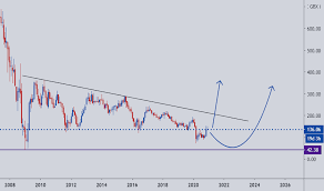 The bank offers personal, retail, and corporate banking, as well as wealth management, investment banking, consumer finance, treasury, and insurance services. Barclays Tradingview