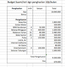 Jika Gaji Saya Sebulan 10 Juta Berapakah Budget Untuk Sewa Tempat Tinggal Kos Kontrakan Apartemen Quora