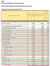 Așadar, românii pot opta fie pentru. Sangeros Inscrieti Haos La Ce Varsta Se Iese La Pensie Anticipat Barbati Filmarizalau Ro