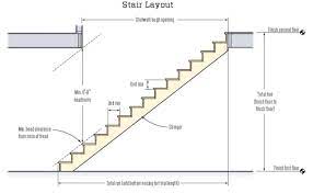 Code 7 11 Stair Layout Staircase Remodel Building Stairs