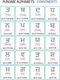 Rd.com knowledge grammar & spelling the alphabet is one of the first things we learn. Punjabi Alphabet Chart Consonent Ii