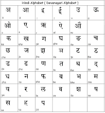 This page contains a course in the hindi alphabet, pronunciation and sound of each letter as well as a list of other lessons in grammar topics and common . Pin On Hindi