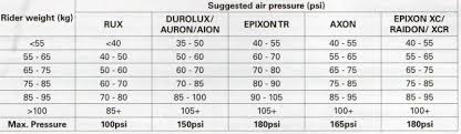 20 Surprising Suntour Xcr Air Pressure Chart