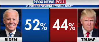 How To Watch Presidential Election Coverage On Abc Nbc And Fox
