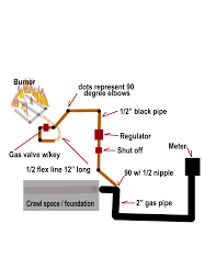 Gas Piping Diagram Get Rid Of Wiring Diagram Problem