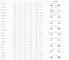 225,041 likes · 133 talking about this. Veja Como Ficou A Tabela Do Brasileirao Apos O Empate Do Sao Paulo