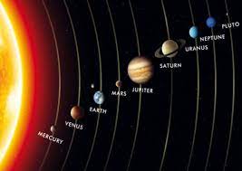 El sistema solar, reconocido por los astrólogos como nuestro sistema, está compuesto por planetas y asteroides que giran en torno a la única estrella que da nombre al sistema, el sol. Cual Es El Orden De Los Planetas Del Sistema Solar Planetas Del Sistema Solar Sistema Solar Para Imprimir Orden De Los Planetas