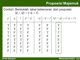 = 4.3.2.1 = 24 macam ( 4 4)! Contoh Soal Matematika Diskrit Cara Golden