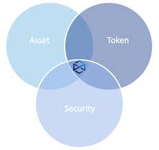 Investors uncomfortable with stomaching a volatile cryptocurrency market often turn to stablecoins to protect investments and hedge against sharp market declines. Overview Of Asset Backed Tokens What Are Asset Backed Tokens By Trakx Medium