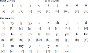 So the japanese kana are. Japanese Hiragana