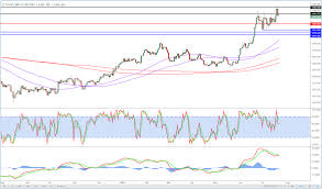 European Update Earnings Fed Gold Uk Oil