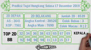 Prediksi Hongkong Selasa 17 Desember 2019 Youtube